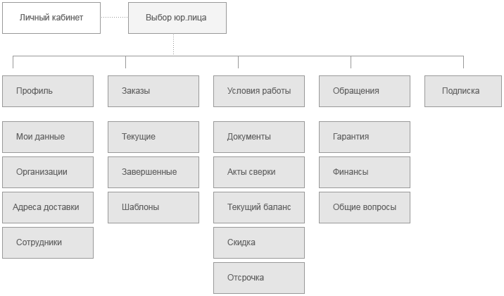 Функционал