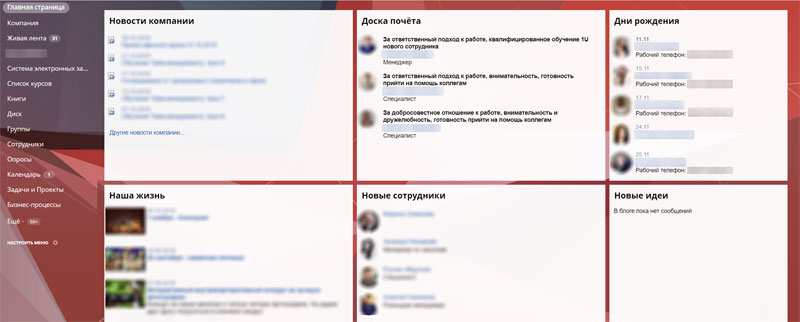 управление коммуникациями в организации